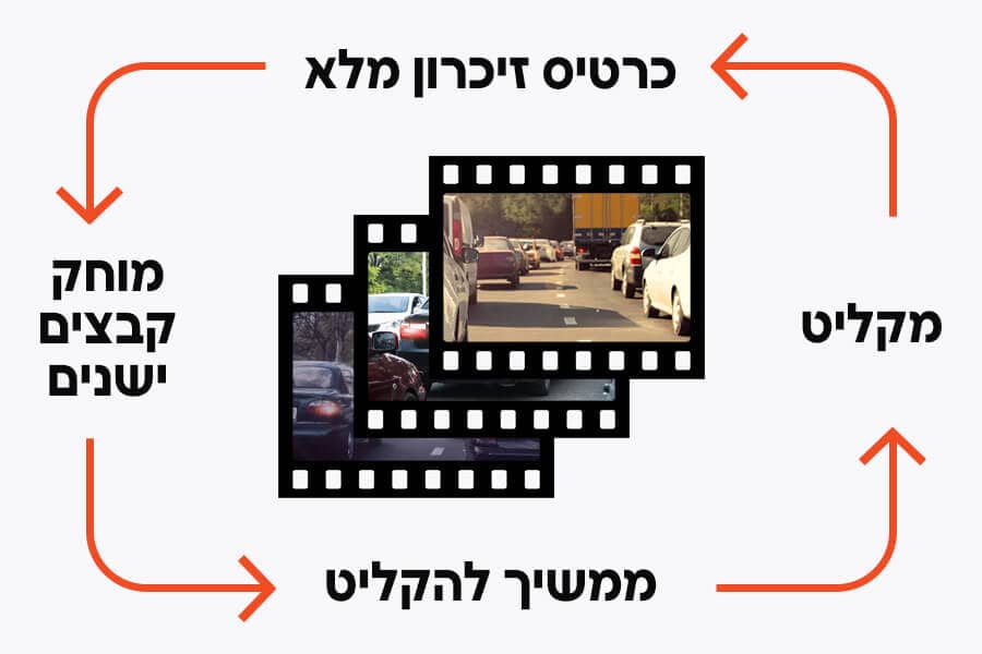 מצלמת דרך FHD עם צפייה מרחוק R866